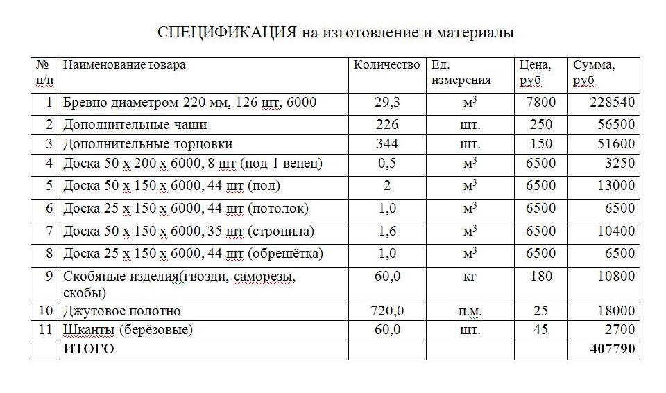 Спецификация на строительные работы и материалы образец